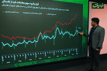 سیگنال آخرین آمار شاپرک درباره انتظارات تورمی