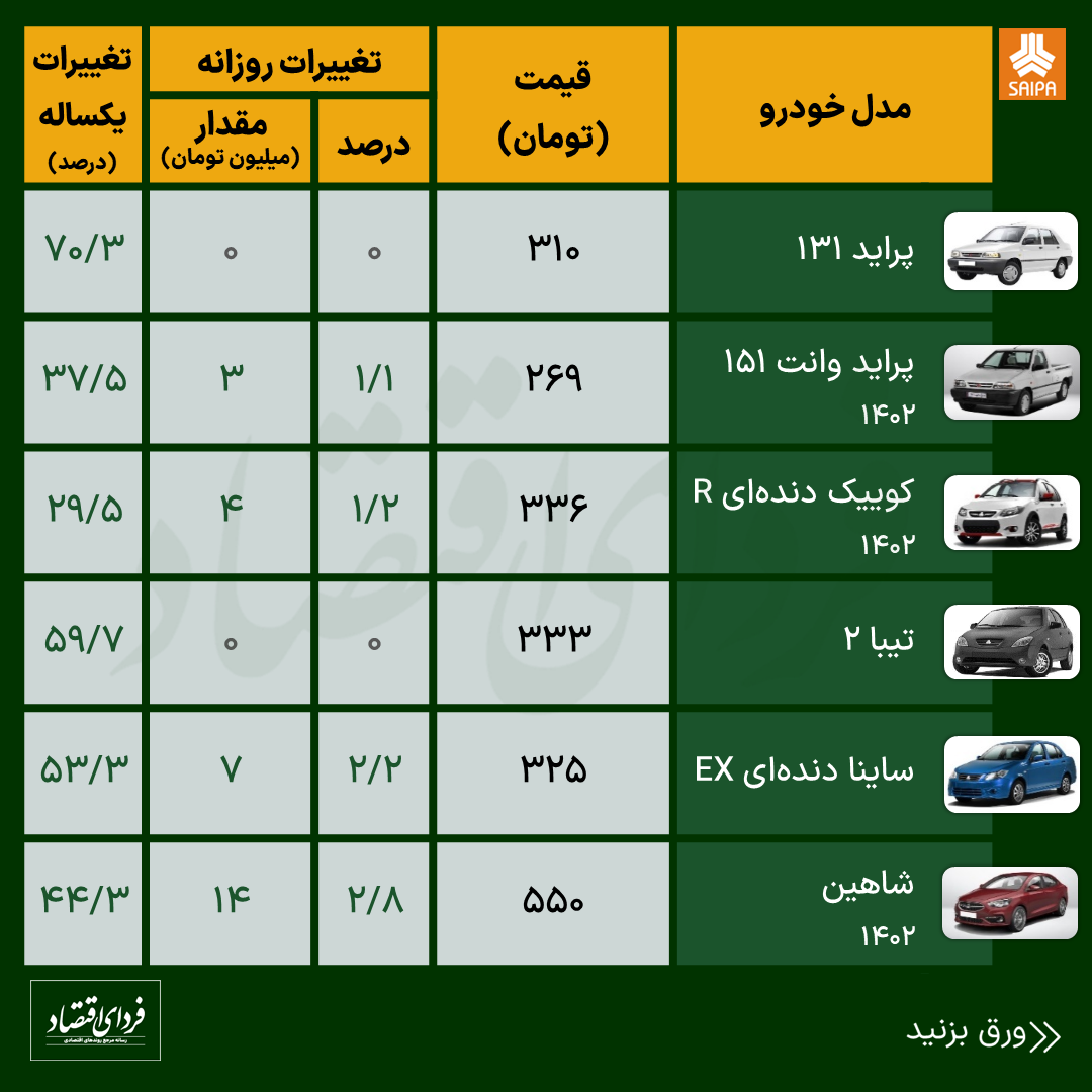 قیمت خودروهای داخلی و چینی امروز ۳ مرداد ۱۴۰۲
