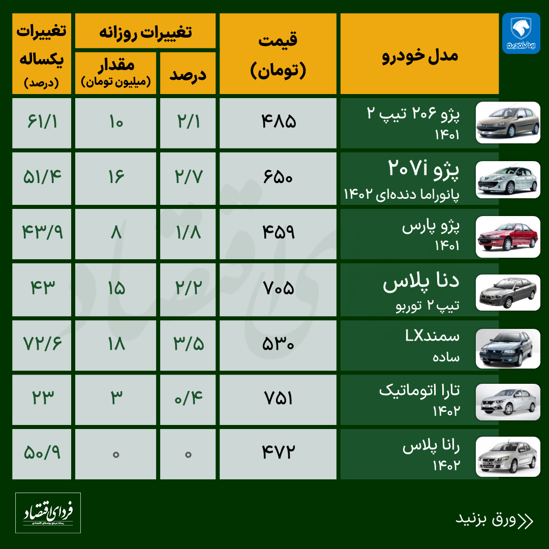 قیمت خودروهای داخلی و چینی امروز ۳ مرداد ۱۴۰۲