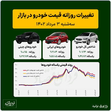 قیمت خودروهای داخلی و چینی امروز ۳ مرداد ۱۴۰۲