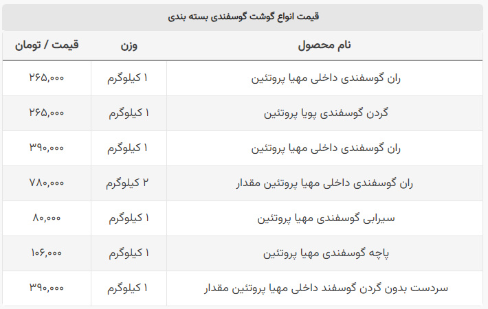 قیمت انواع گوشت ۳ مرداد ۱۴۰۲ + جدول