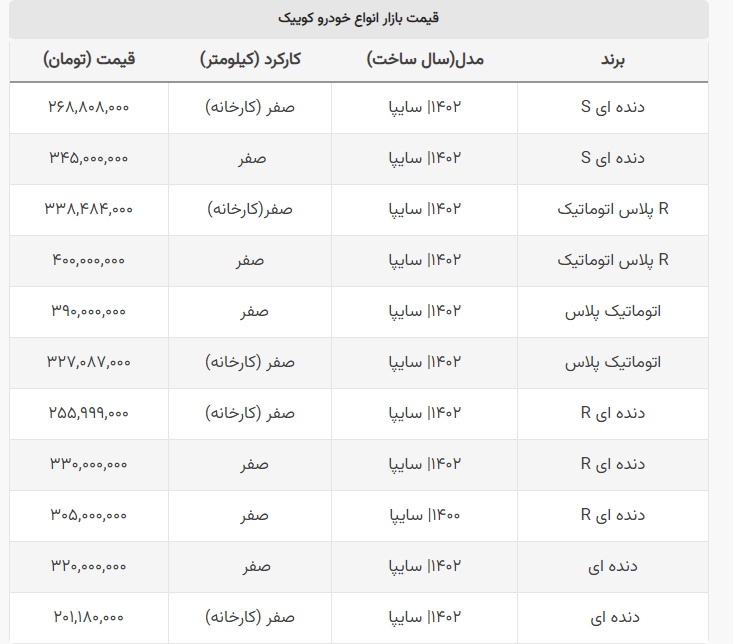 قیمت کارخانهای کوییک تغییر کرد؟ + جدول