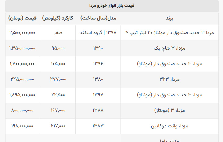قیمت این خودرو ۶ برابر شد