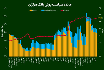 رشد ملایم نرخ بهره بین بانکی