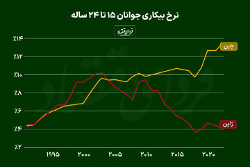 چین میتواند ژاپن بعدی باشد؟