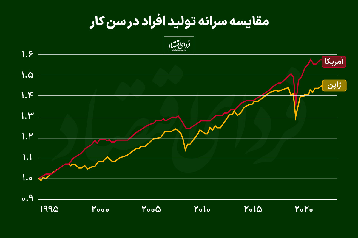 چین میتواند ژاپن بعدی باشد؟