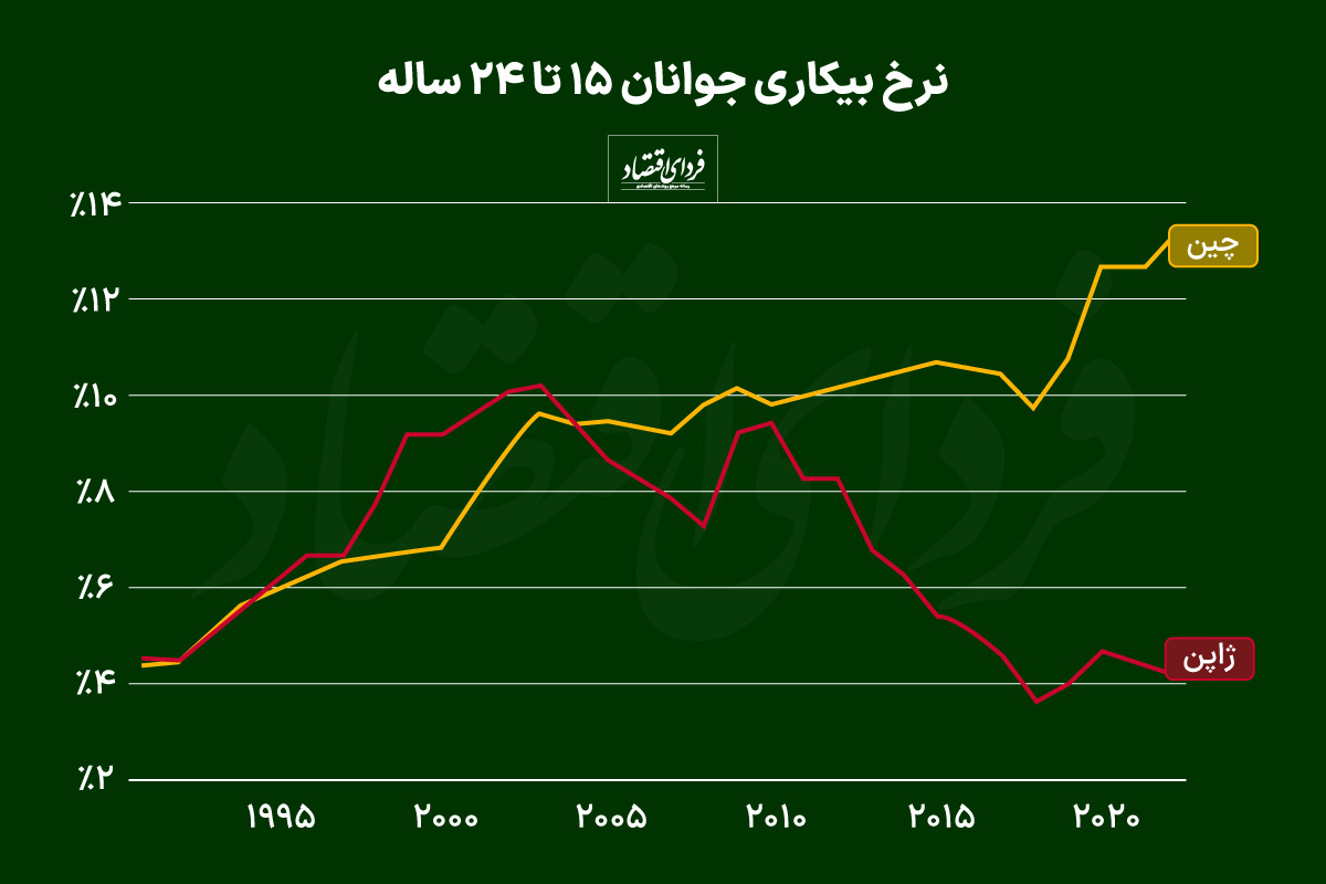 چین میتواند ژاپن بعدی باشد؟