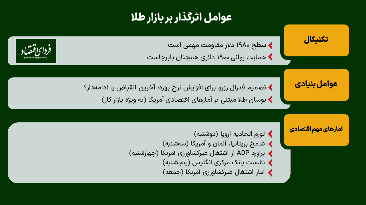 صعود طلا متوقف شد؟