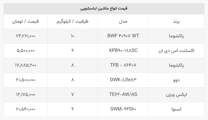 آخرین قیمت ماشین لباسشویی در بازار+ جدول