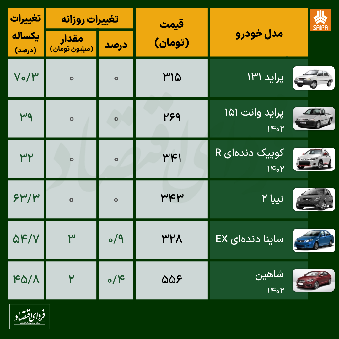 قیمت خودروهای داخلی و چینی امروز ۹ مرداد ۱۴۰۲