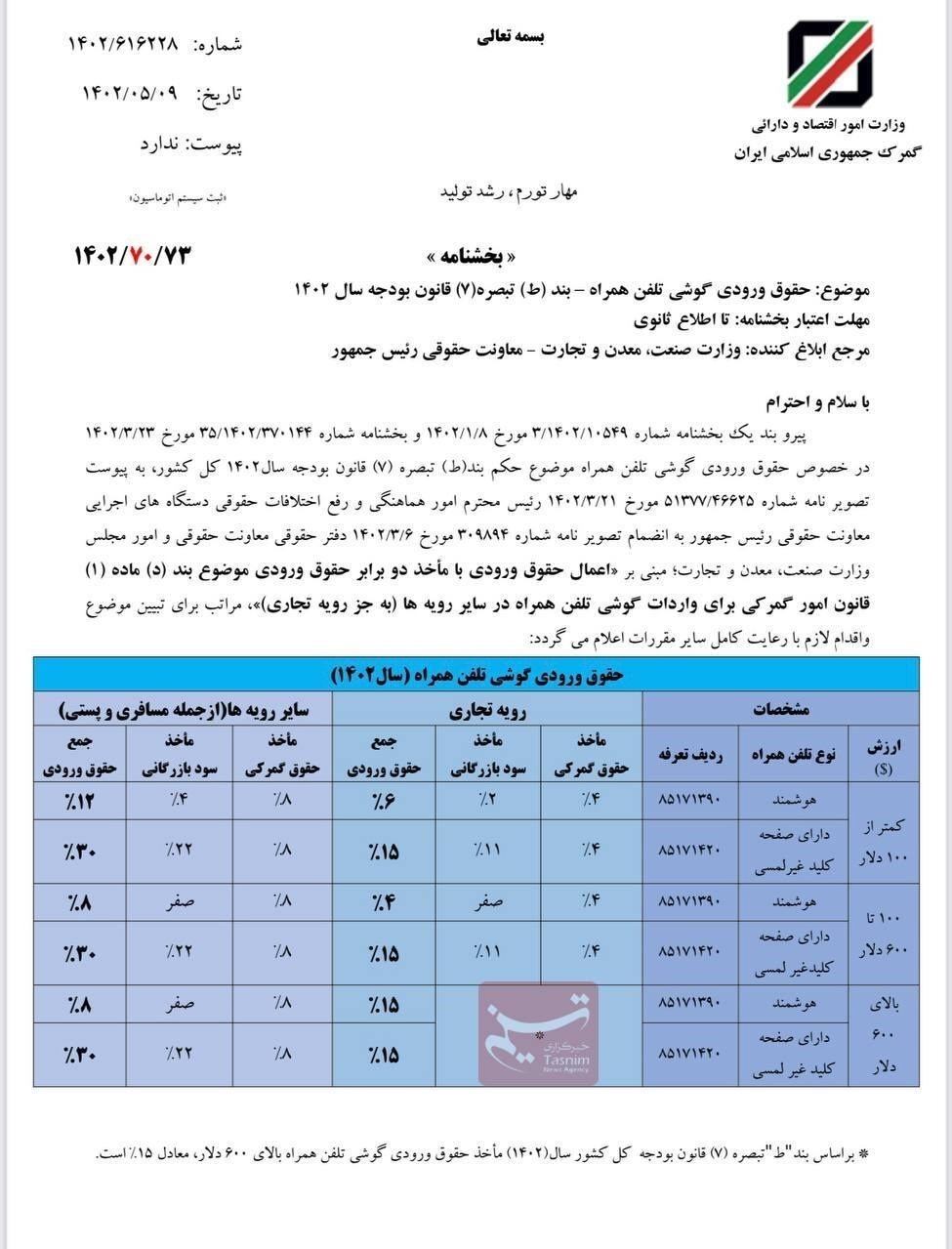 تعرفه جدید واردات موبایل اعلام شد + جزییات