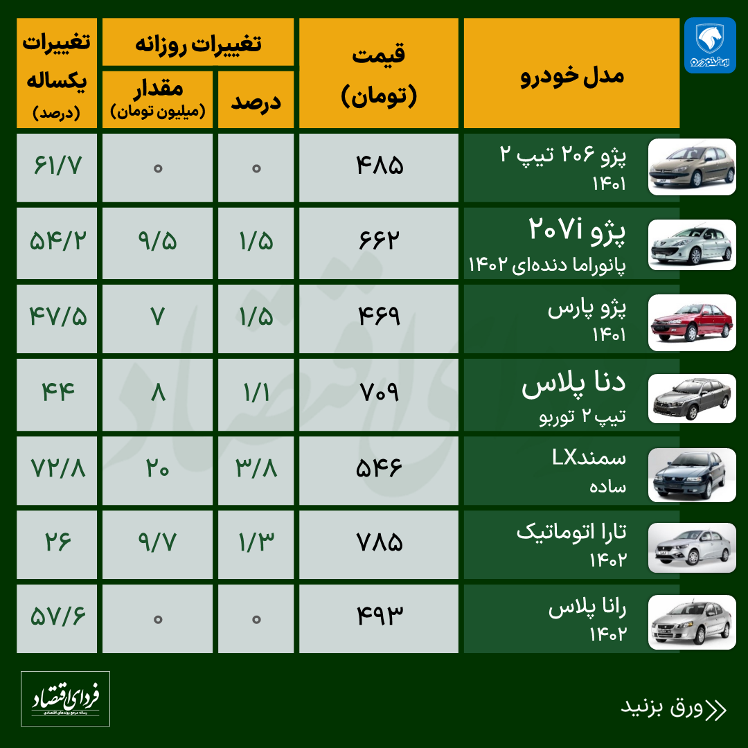 قیمت خودروهای داخلی و چینی امروز ۱۰ مرداد ۱۴۰۲