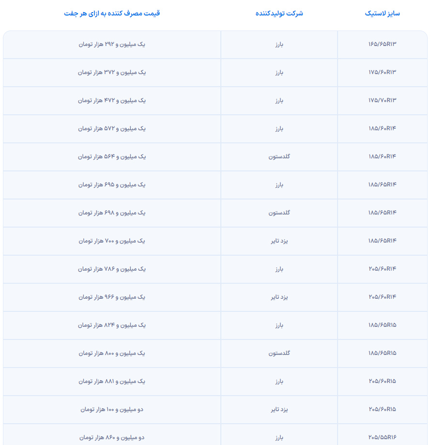 فروش لاستیک دولتی آغاز شد + جدول قیمت