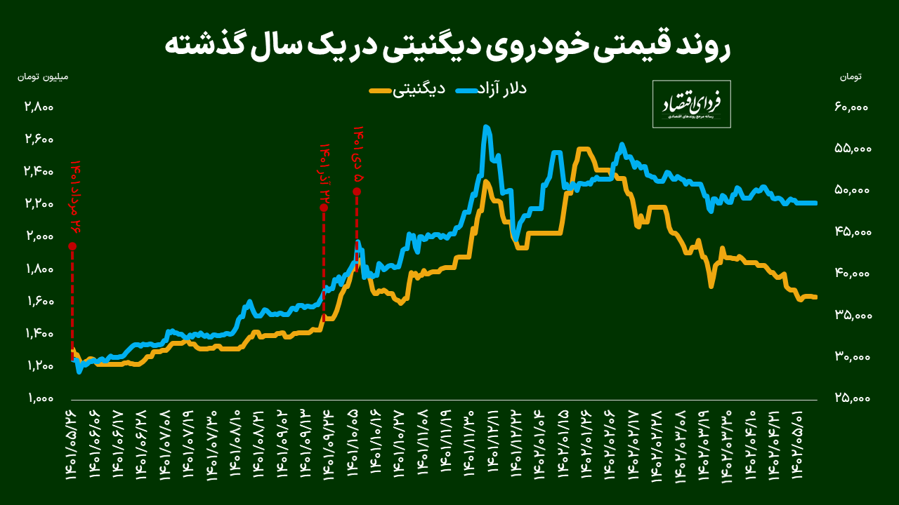 بورس کالا عامل گرانی است؟