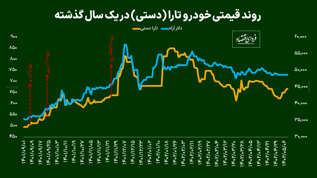 بورس کالا عامل گرانی است؟