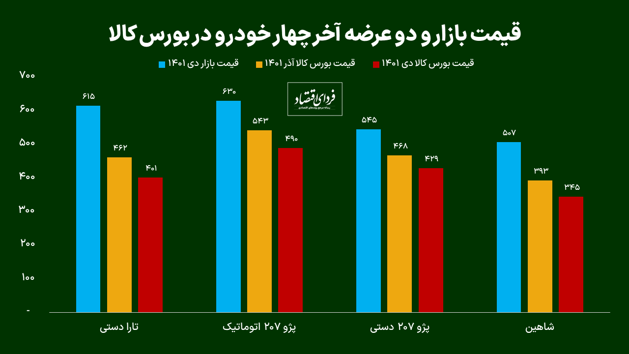 بورس کالا عامل گرانی است؟