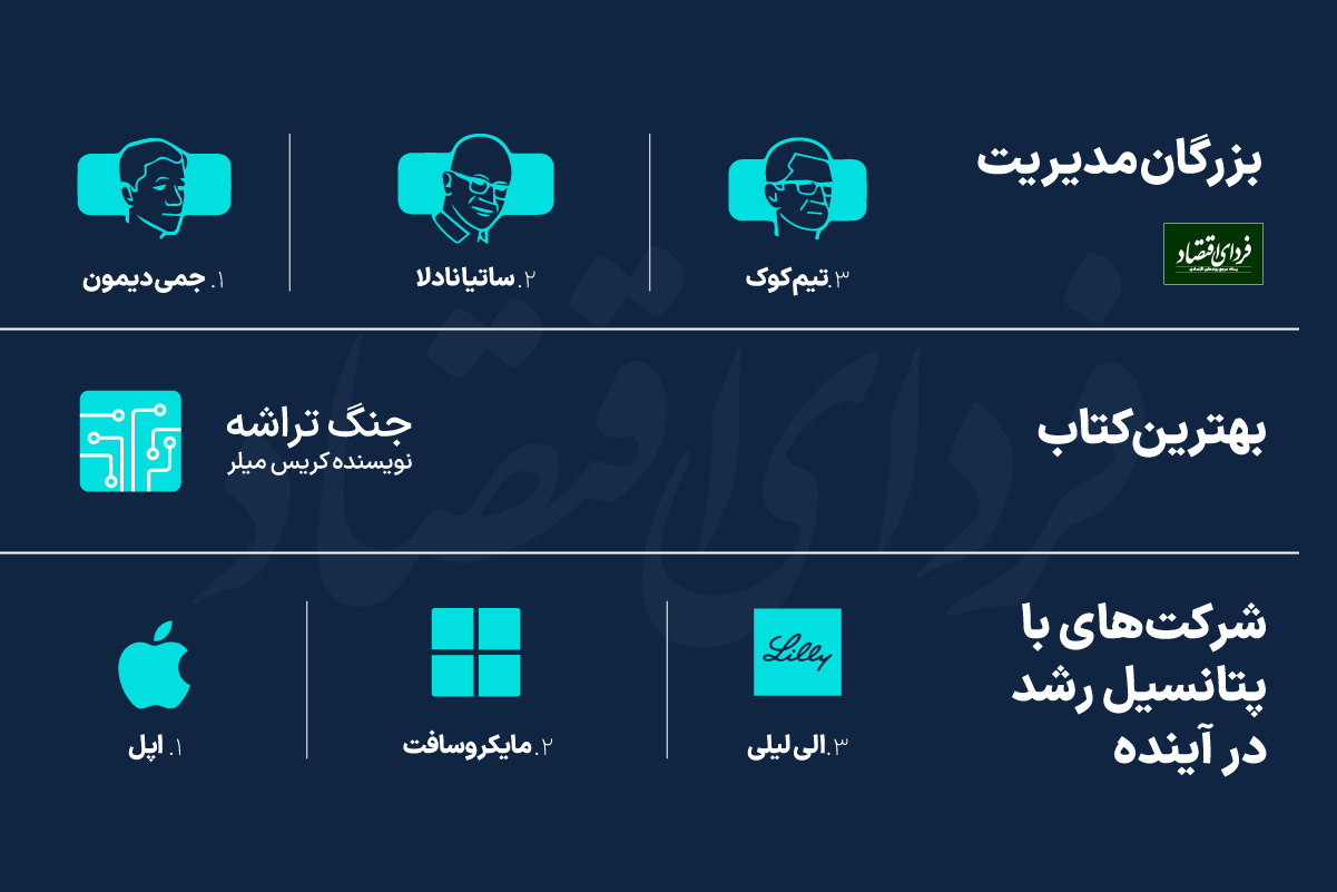 تکنولوژیهای محرک اقتصاد در ۱۰ سال آینده