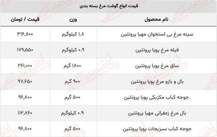 بال مرغ هم لاکچری شد + قیمت