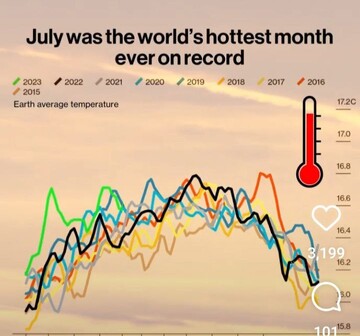 میانگین دمای زمین در جولای رکورد شکست