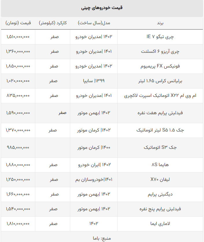 افت قیمت شدید خودروهای چینی+ جدول