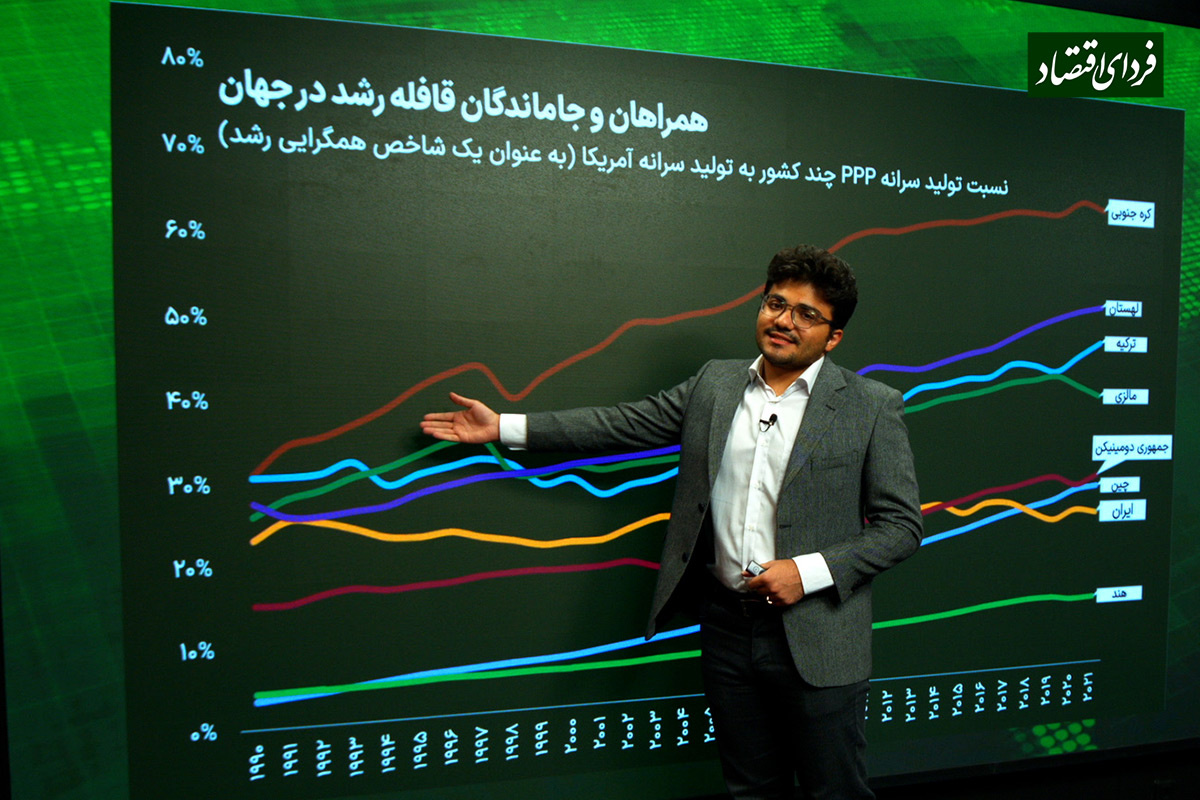 ایران چطور از قافله رشد اقتصادی دنیا جا ماند؟