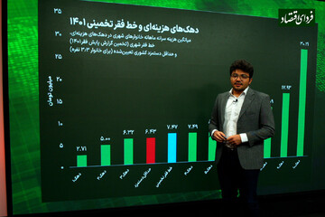 نشانههای افزایش فقر در ۱۴۰۱