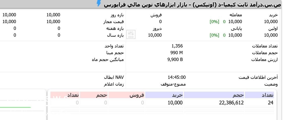 صندوق اونیکس به فرا بورس نیامده در روز نخست به فروش رسید