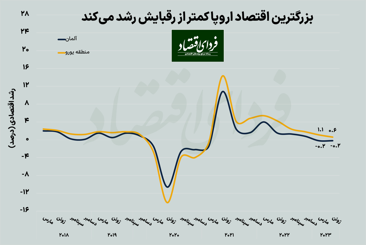 اقتصاد آلمان چه مشکلاتی دارد؟ اقتصاد آلمان چه مشکلاتی دارد؟