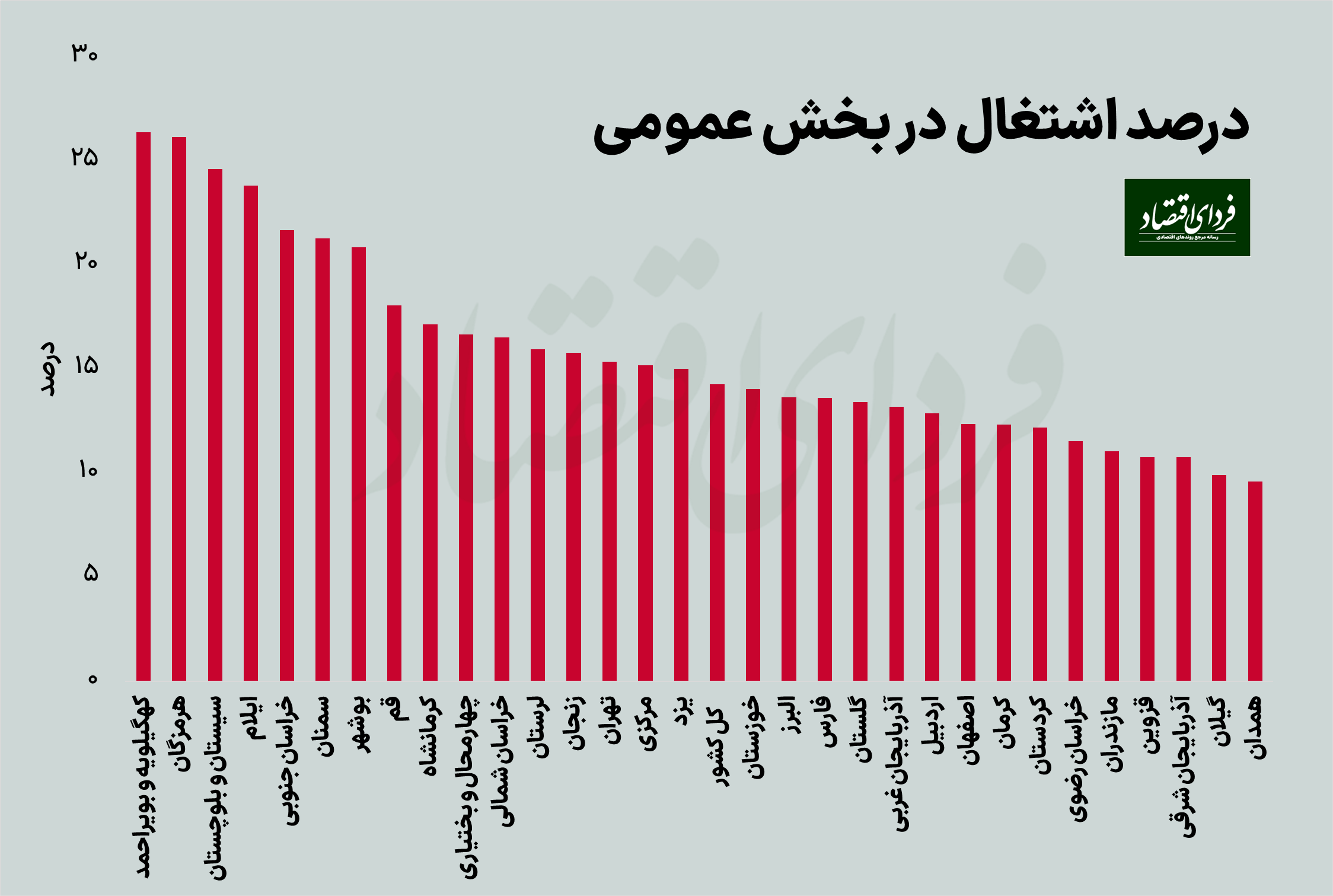 کدام استانها صنایع اشتغالزاتری دارند؟
