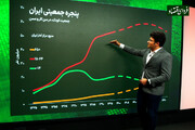 اثر اقتصادی تحولات جمعیتی ایران