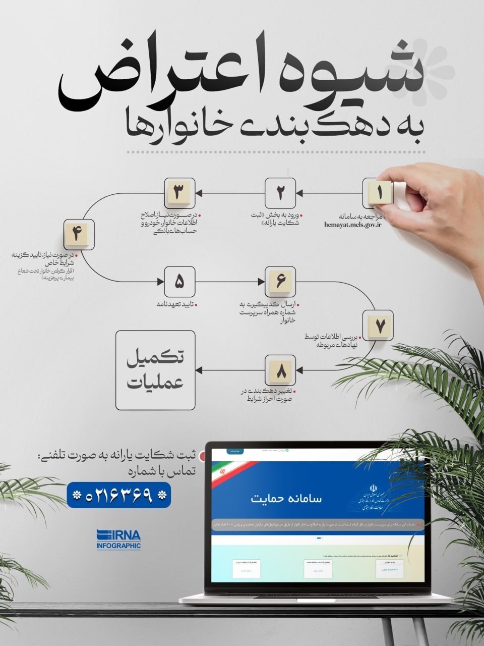 شیوه اعتراض به دهک بندی خانوارها + تصویر