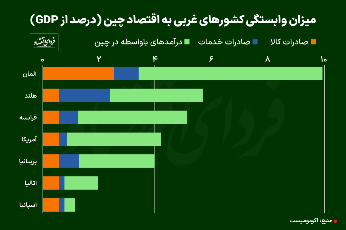 مشکلات اقتصادی چین چه معنایی برای جهان دارد؟