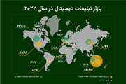 رشد بازار تبلیغات دیجیتال در ایران