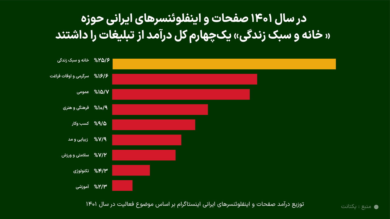 رشد بازار تبلیغات دیجیتال در ایران