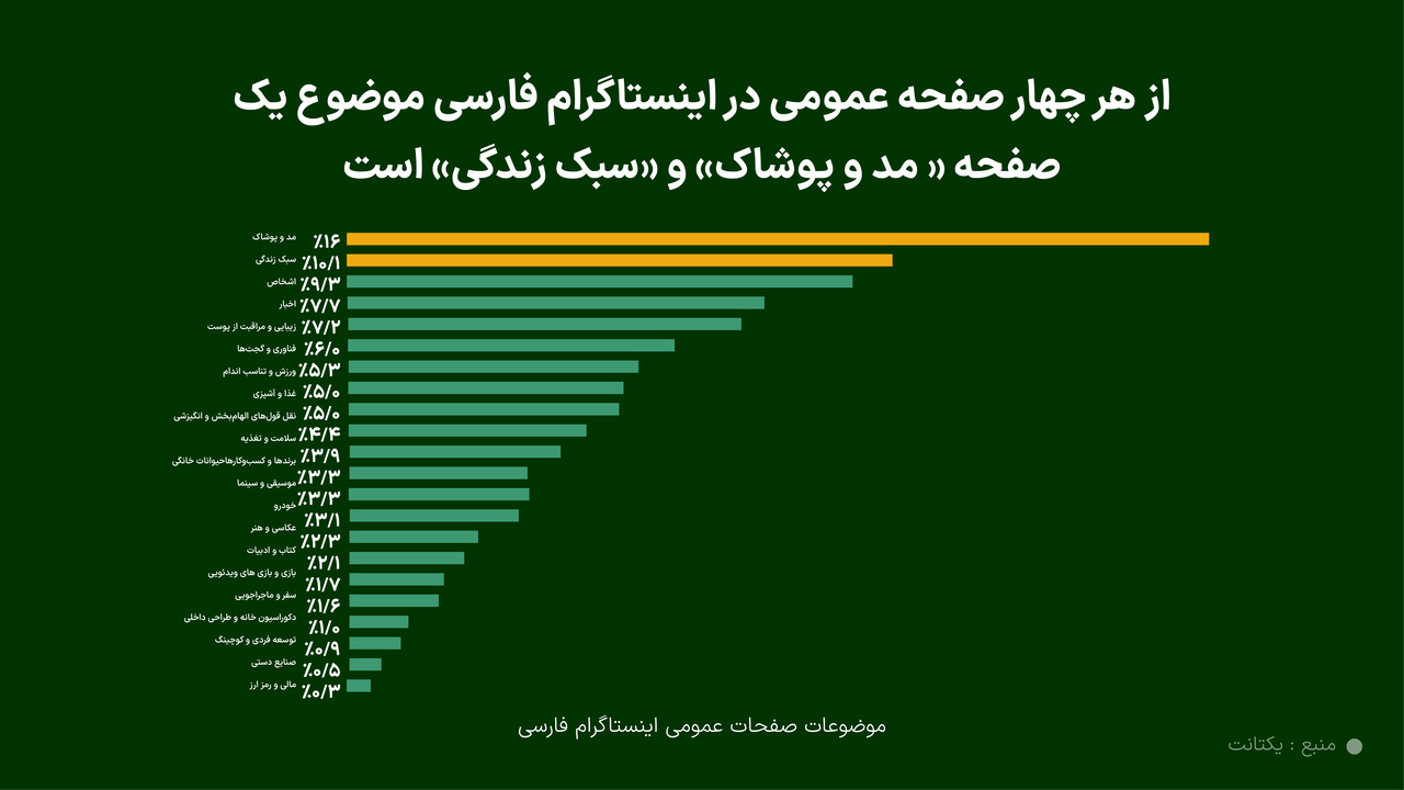 رشد بازار تبلیغات دیجیتال در ایران