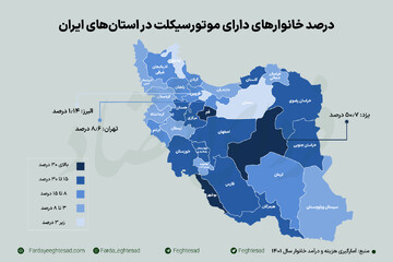 در کدام استانهای ایران موتورسیکلت محبوبتر است؟