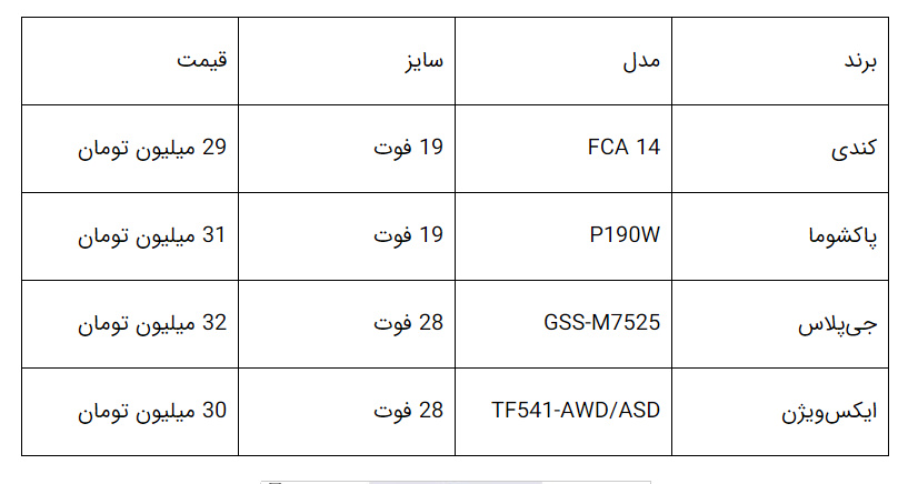 کف قیمت سایدبایساید ایرانی + جدول