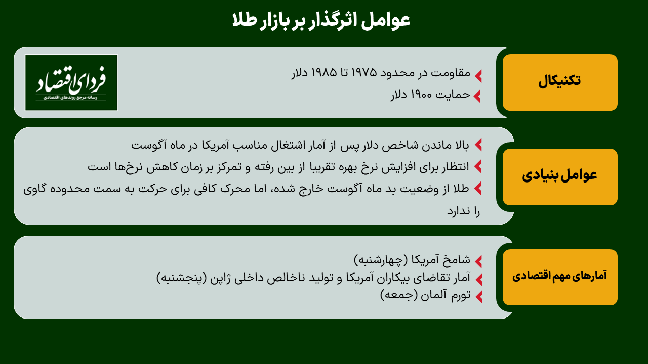 خروج طلا از فاز خرسی؛ پیشبینی کوتاهمدت فلز زرد