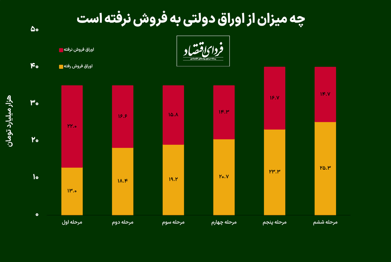 کنترل نرخ بهره بین بانکی