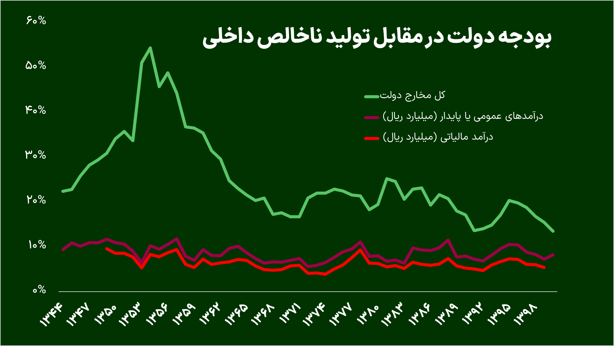 مردم کدام کشورها بیشتر مالیات میدهند؟