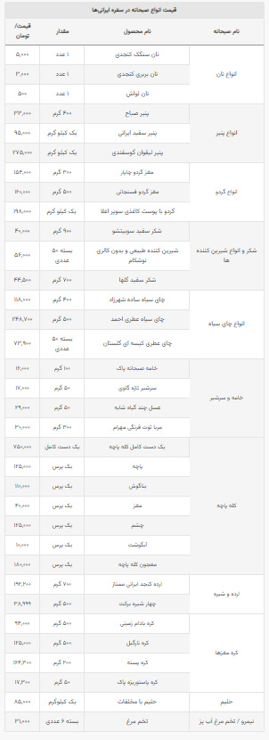 یک صبحانه جقدر تمام می‌شود؟