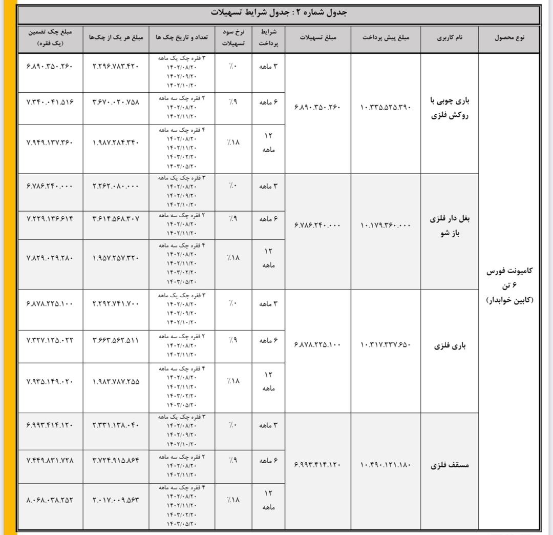 فروش نقدی و اعتباری فورس ۶ تن با تحویل ۳۰ روزه