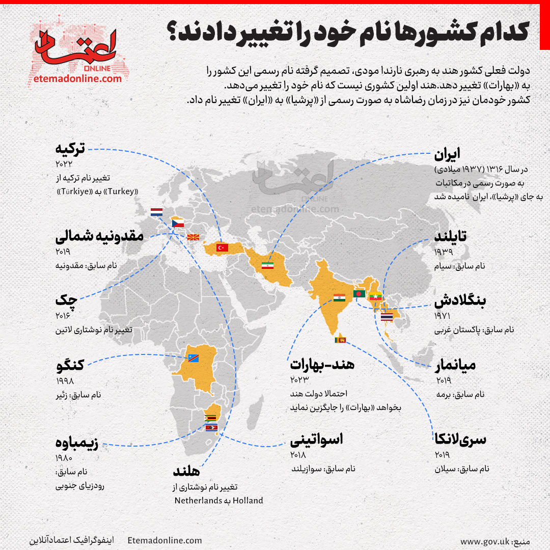 کدام کشورها نام خود را تغییر دادند؟ / نام ایران کی تغییر کرد؟