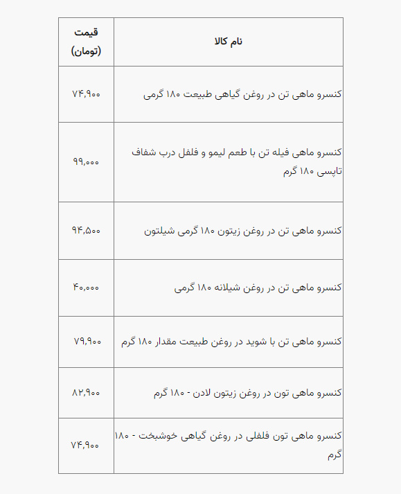 قیمت انواع تن ماهی در بازار ۲۲ شهریور ۱۴۰۲