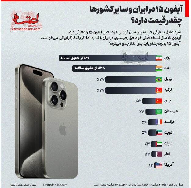 پیش بینی قیمت آیفون ۱۵ در ایران + جدول