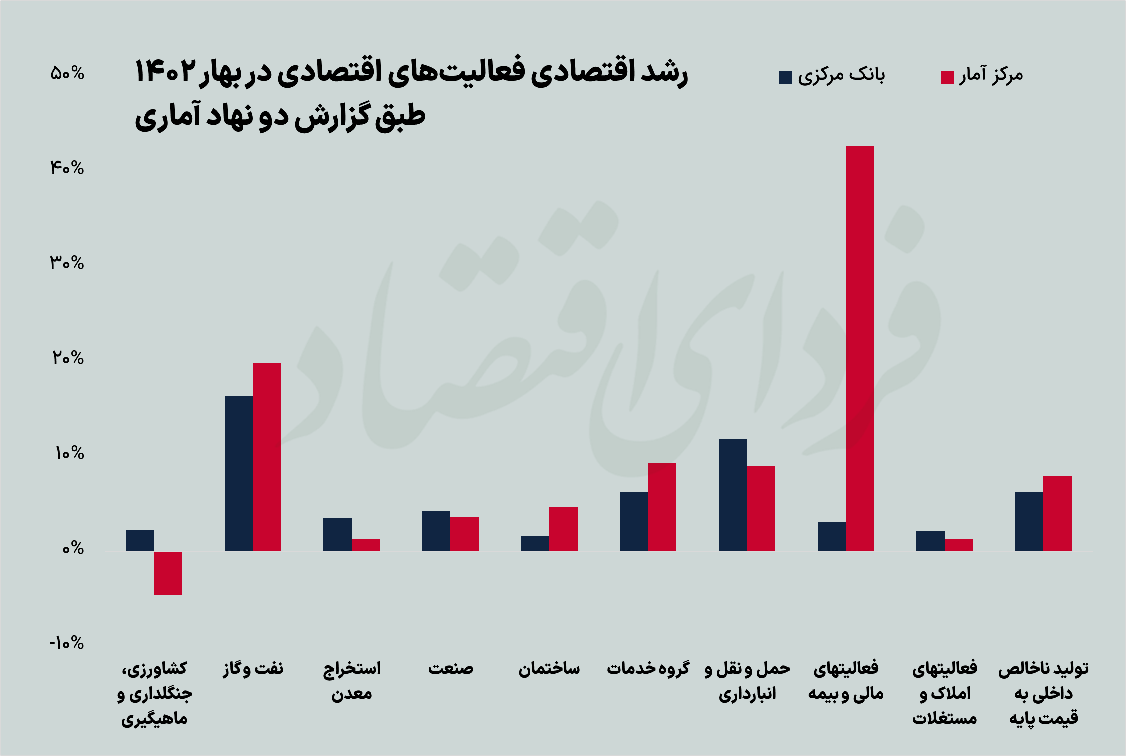 کدام آمار بیشتر به اقتصاد ایران شبیه است؟