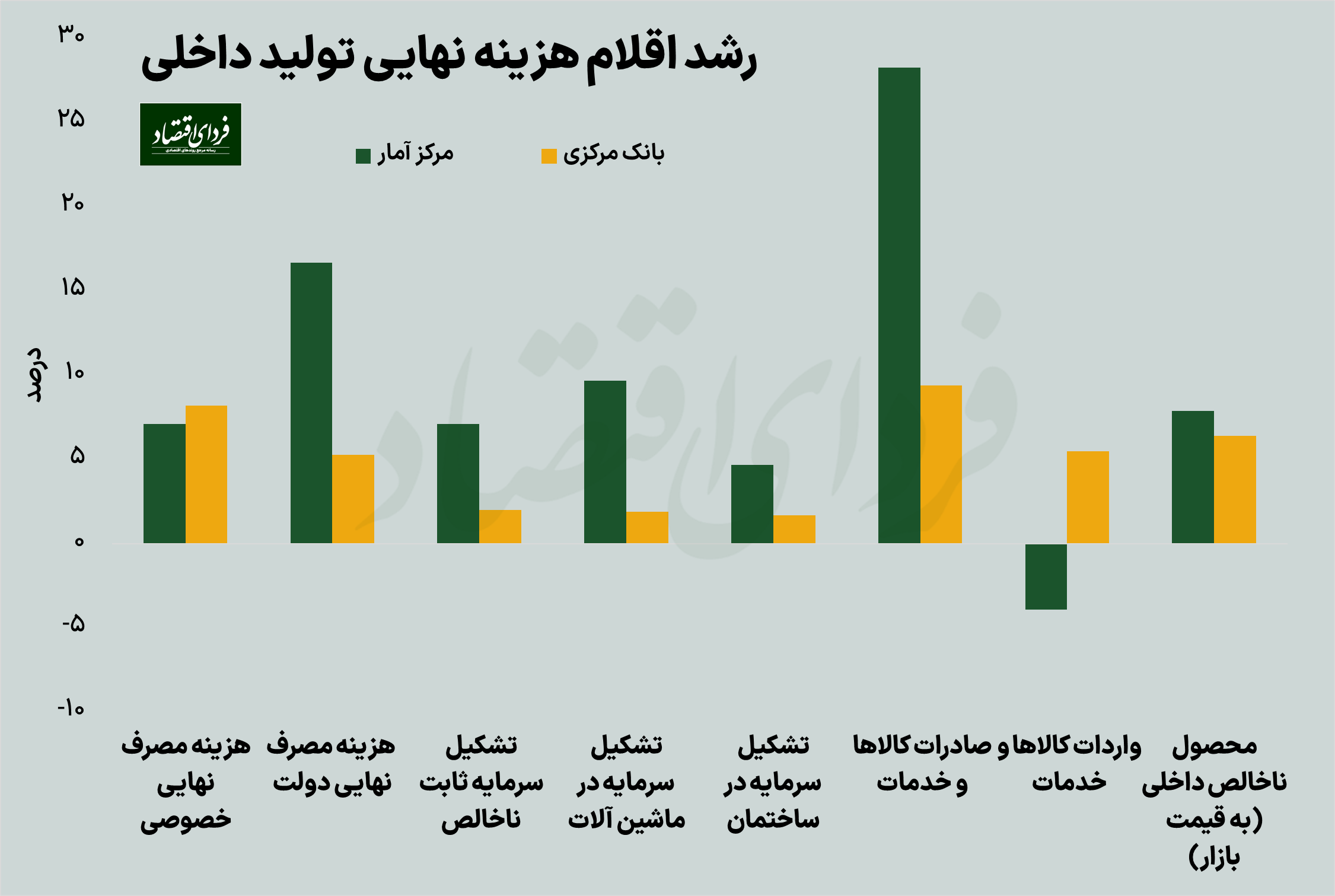 کدام آمار بیشتر به اقتصاد ایران شبیه است؟