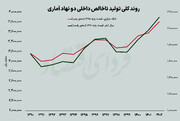کدام آمار بیشتر به اقتصاد ایران شبیه است؟