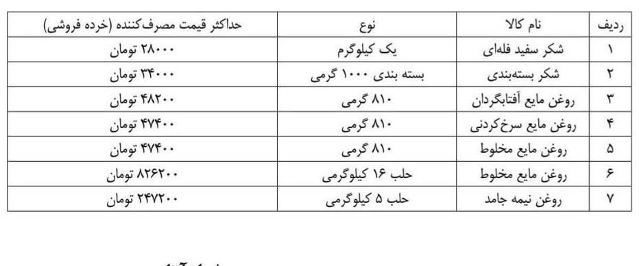 جدول قیمت کالاهای اساسی