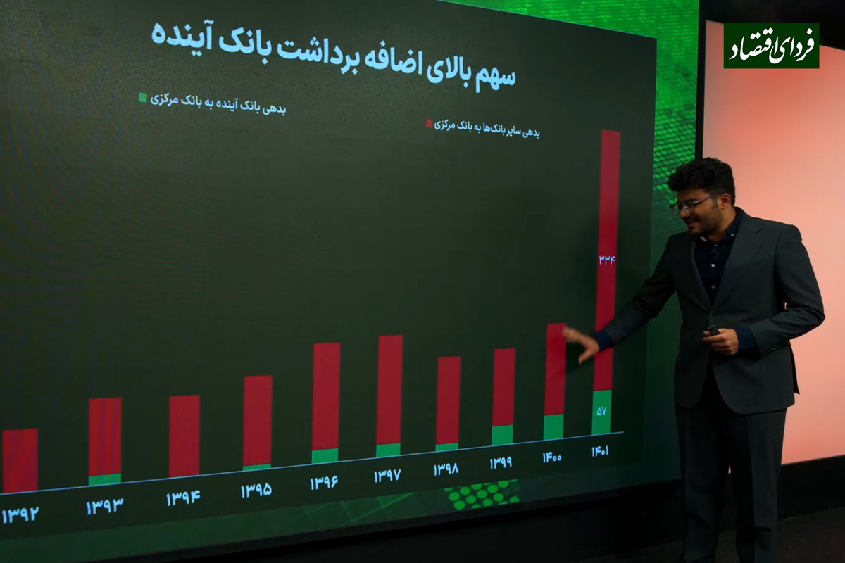 زیان‌ده‌ترین بانک ایران چه مشکلاتی دارد؟